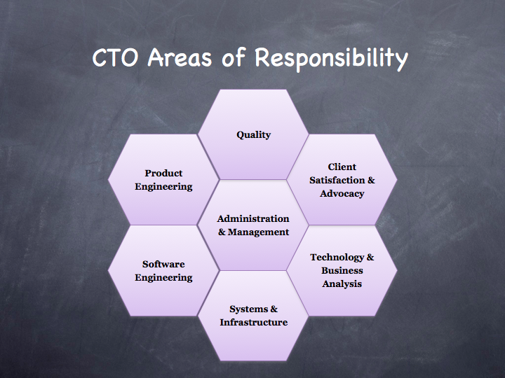 Areas of Responsibility of a CTO in a Media Company